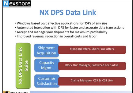 DPS Data Link Software
