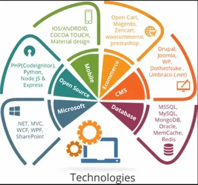 Digital Assets Service