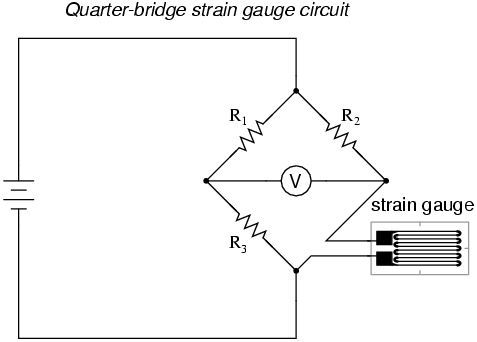 Strain Gauge