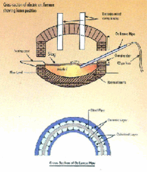 Refractory Coated Oxygen Lancing Steel Pipes