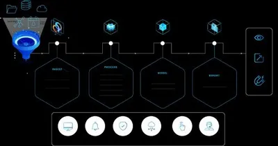 Big Data Engineering