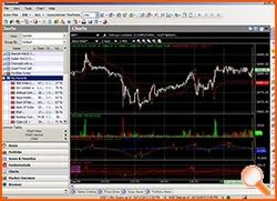 Technical Analysis Software