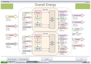 Enterprise Energy Management System