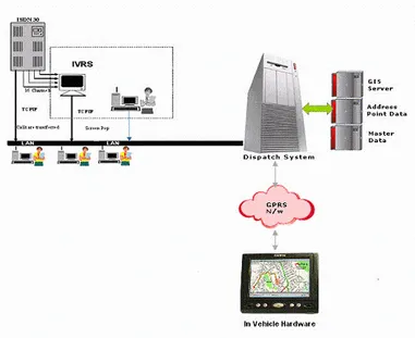 Taxi Dispatch Solution