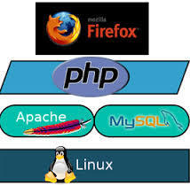 Linux Applications