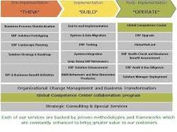 System Implementation Services