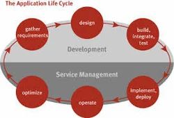 Application Management