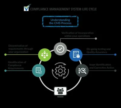 LegaMIS.com Online Compliance Management System