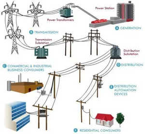 Electrical Contracting (Turnkey Solutions)