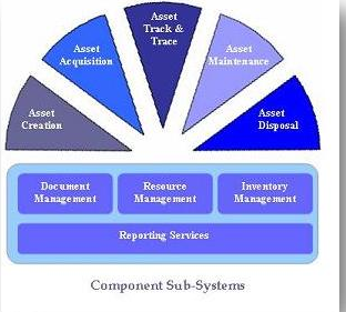 IAsset: Asset Management System