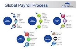 Pay Roll Processing