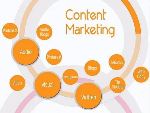 Upto 1 Week Online Content Marketing Services