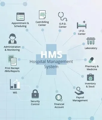 Onsite Contractual Or Continuous Hospital Management Software Development Service, in Pan India