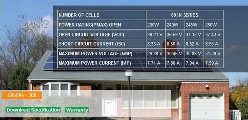 GB P Series Solar Photovoltaic Modules