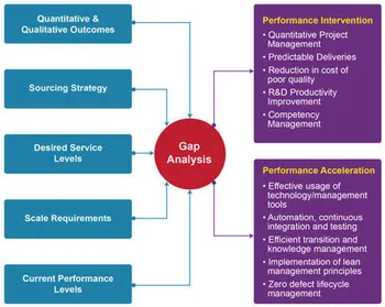 Performance Management Business Consultant