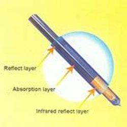 Solar Collector Tube