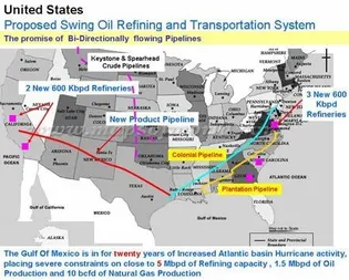 US Swing Refining System