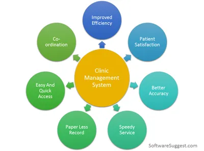 CEMR Clinical Electronic Medical Records