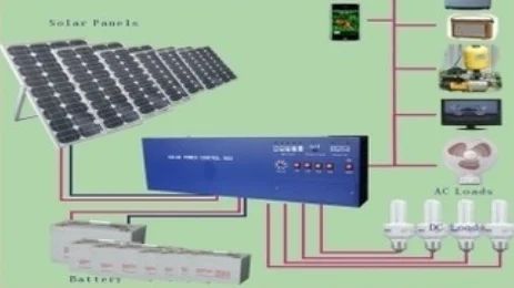 Solar Home System