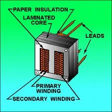 Transformer Lamination