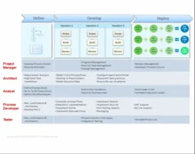 BPM Implementation Service