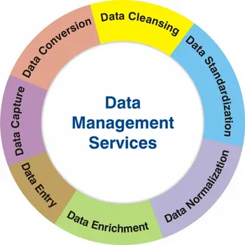 Data Management Service