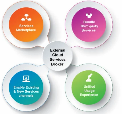 External Cloud Consulting Services