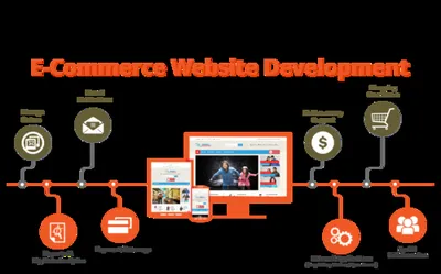 Advanced Web Store Development