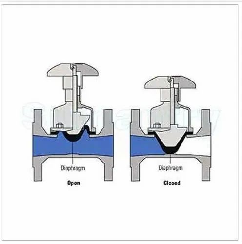 Diaphragm Valve