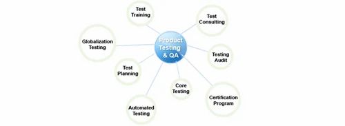 Product Testing & QA
