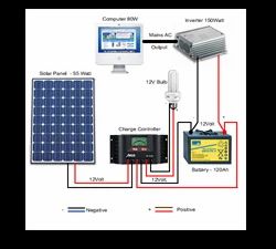 Solar Charge Controllers