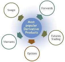 Derivatives