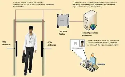 Laptop Tracking Solution