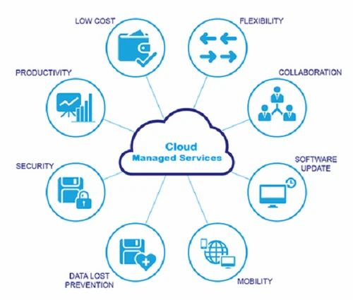 Cloud Services