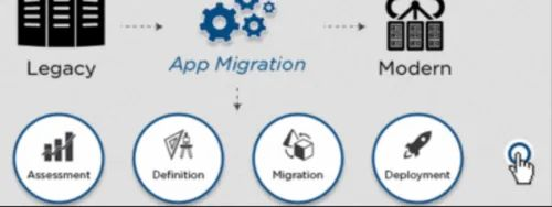 Legacy Application Management And Migration Services