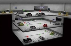 Automated Parking Management Solutions