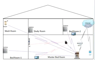 Lighting Controls For Home & Offices, 1 To 32000watts. And 1 To 32000watts.