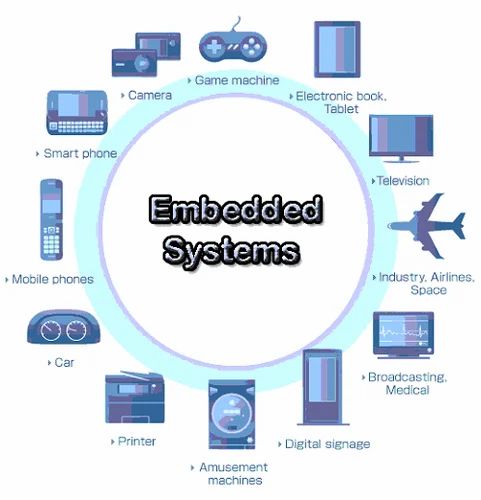 Embedded System Software