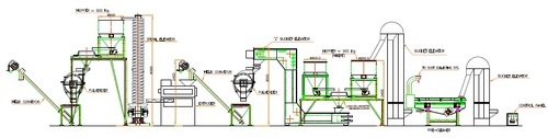 Sukhadi/ Pasta/ Snacks Batching System