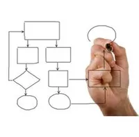 Process Design Services