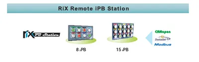 Remote IPB Station