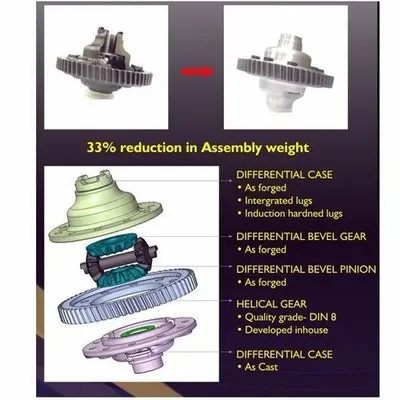 Sona 33% Case Differential Assembly