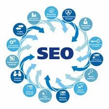 Search Engine Optimization