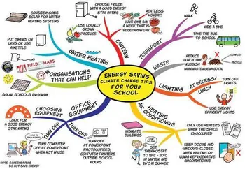 Energy Management System