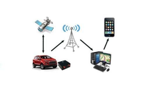 GPS Tracking Service