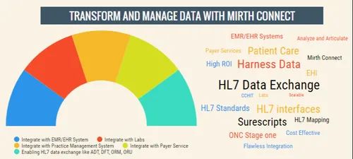 Hl7 Integration & Consulting Solutions
