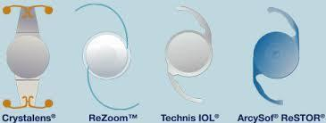 Intraocular Lenses (IOL)