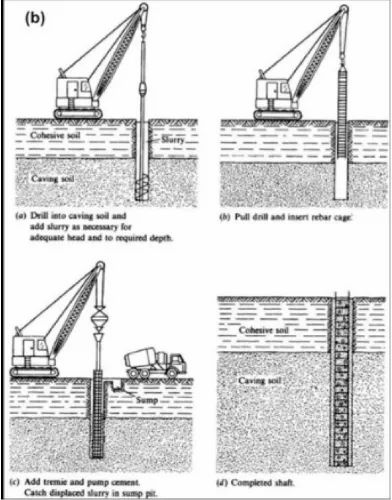 Wet Rotary Drilling Services