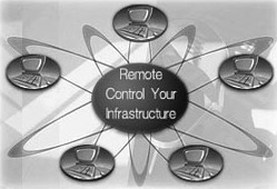 Remote Management