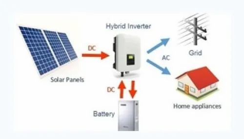 Inverter-PCU Solar Hybrid Systems